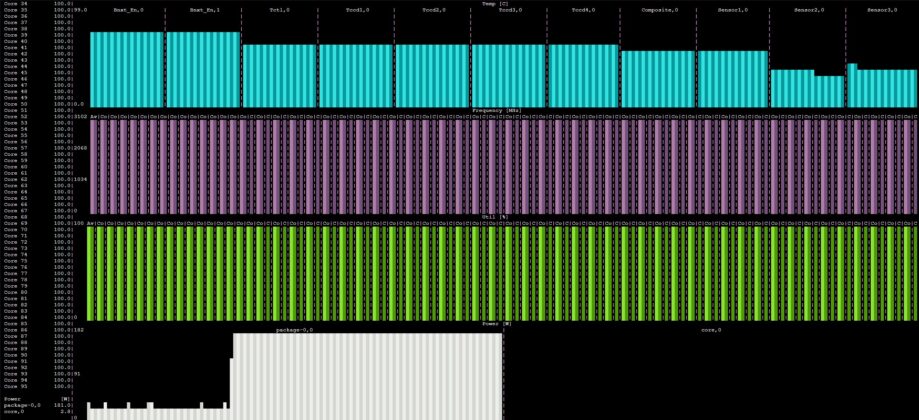AMD-EPYC-8434P-in-HPE-DL145-Gen11-Load-Package-Power-919x420.jpg AMD-EPYC-8434P-in-HPE-DL145-Gen11-Load-Package-Power-919x420.jpg