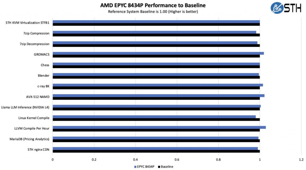 HPE-ProLiant-DL145-Gen11-Performance-1068x596.jpg HPE-ProLiant-DL145-Gen11-Performance-1068x596.jpg