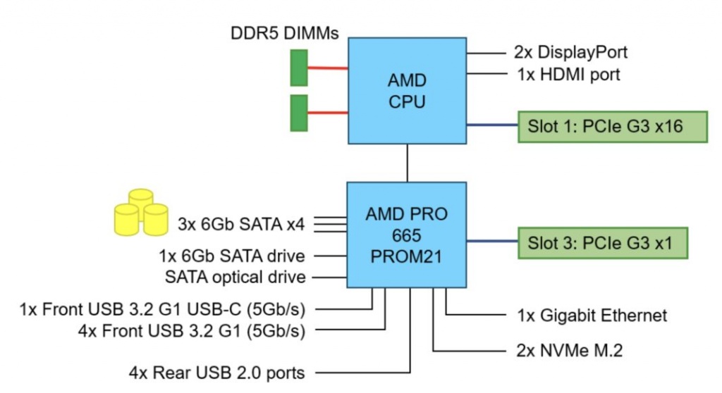Lenovo-ThinkSystem-ST45-V3-Block-Diagram-1068x583.jpg Lenovo-ThinkSystem-ST45-V3-Block-Diagram-1068x583.jpg