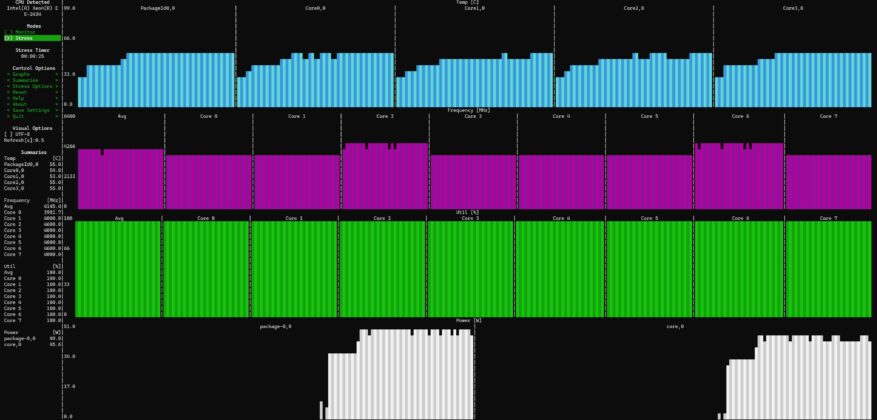HPE-ProLiant-Microserver-Gen11-Intel-Xeon-E-2434-load-877x420.jpg HPE-ProLiant-Microserver-Gen11-Intel-Xeon-E-2434-load-877x420.jpg