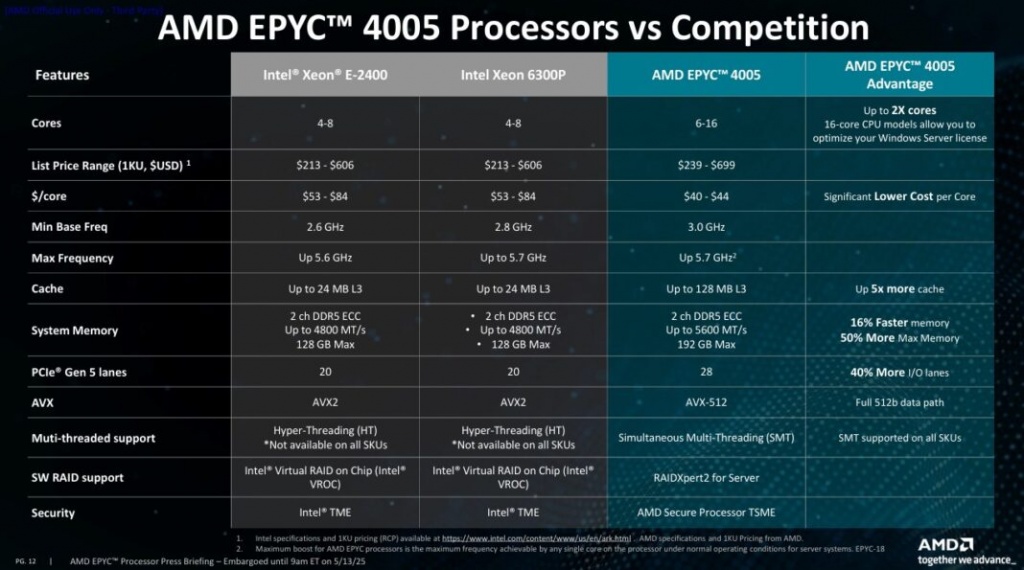 AMD-EPYC-4005-Grado-versus-Competition-1068x595.jpg AMD-EPYC-4005-Grado-versus-Competition-1068x595.jpg