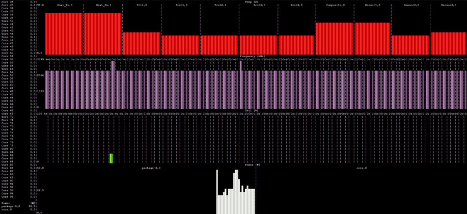 AMD-EPYC-8434P-in-HPE-DL145-Gen11-Idle-Package-Power-917x420.jpg AMD-EPYC-8434P-in-HPE-DL145-Gen11-Idle-Package-Power-917x420.jpg